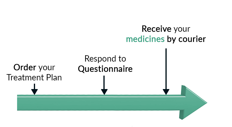 Comprehensive Plan : Flow Chart